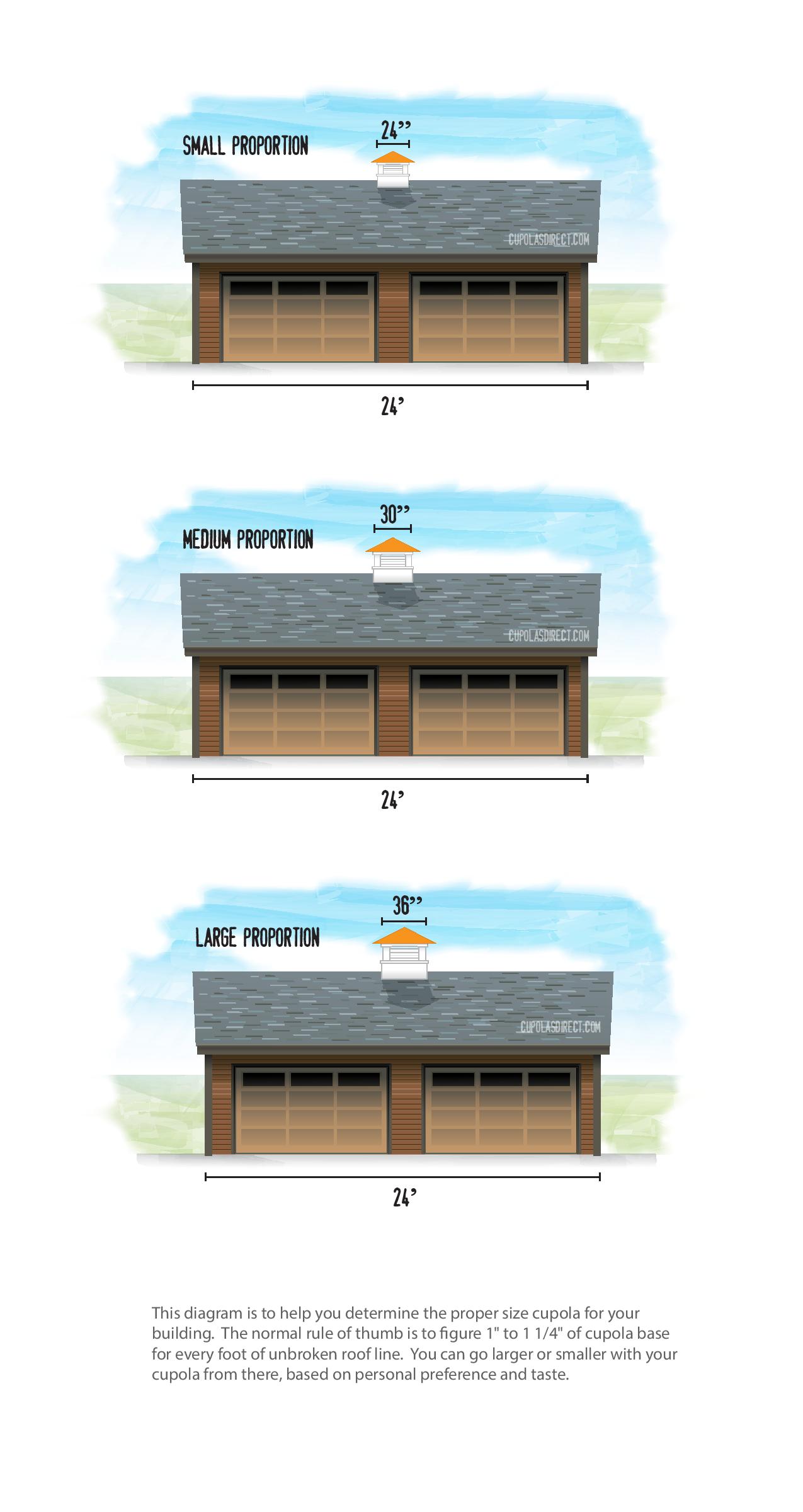 24, 30, and 36 inch cupolas on 24 foot buildings - cupola sizing diagrams for small, medium, and large proportions